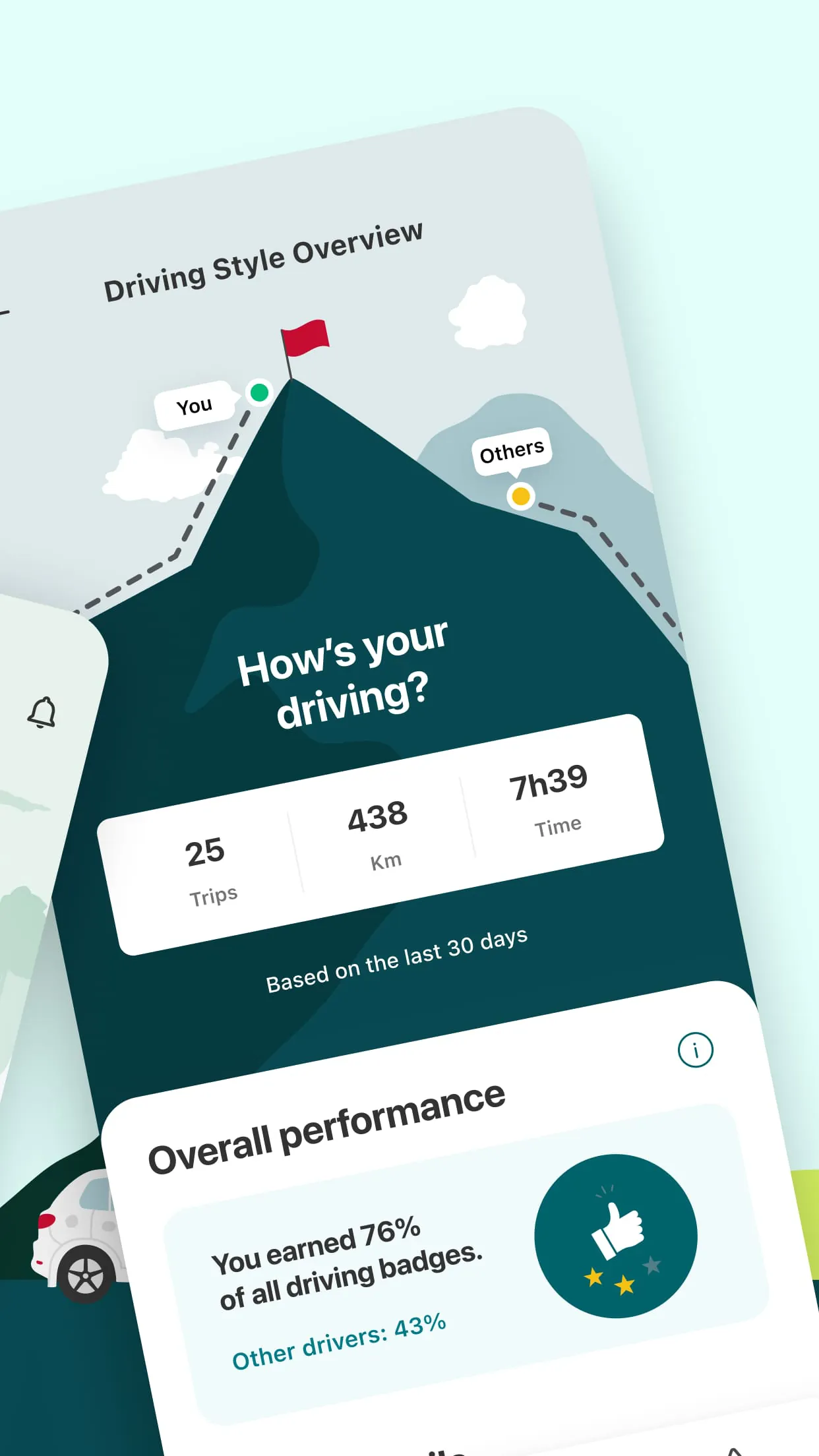 Intact Insurance: Mobile app